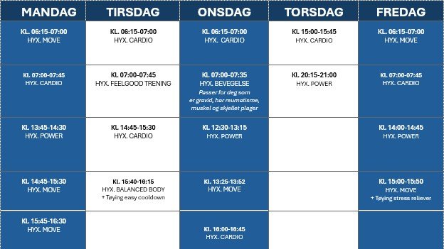 treningsoversikt
